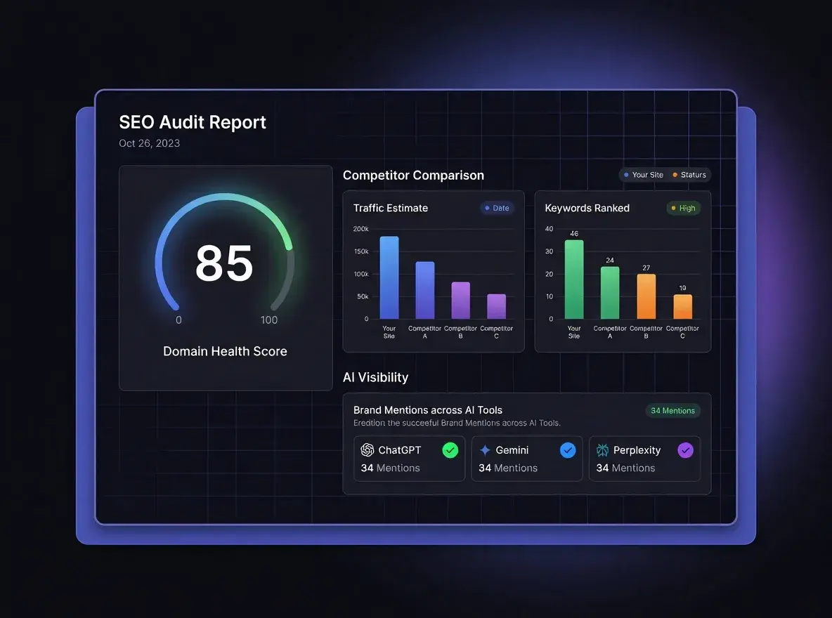 SEO Audit Report